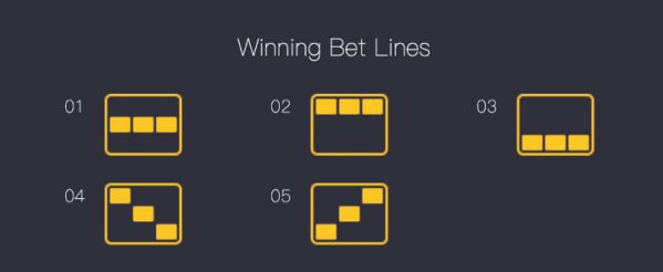 Cod betting